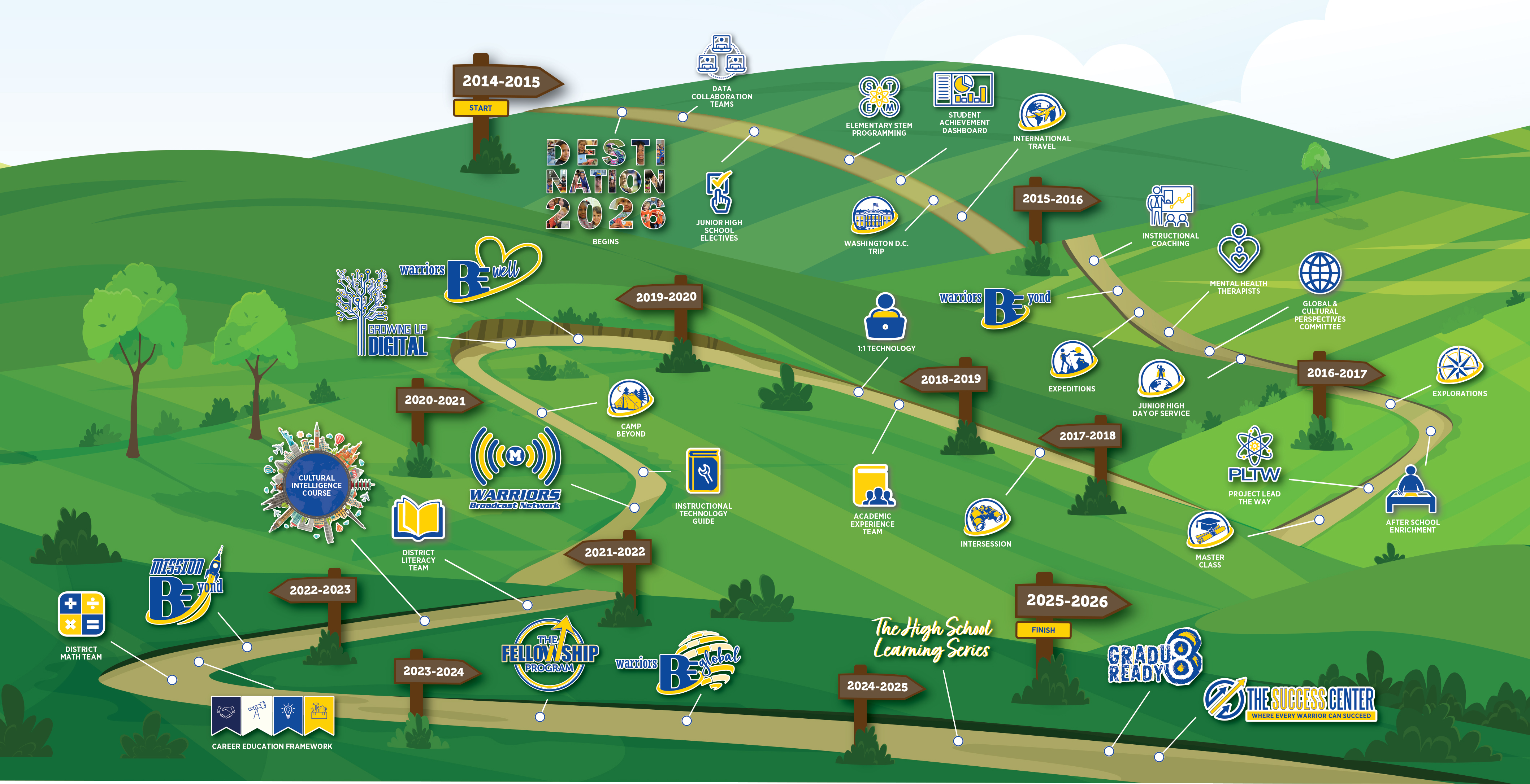 a map and timeline of the programs added since 2014