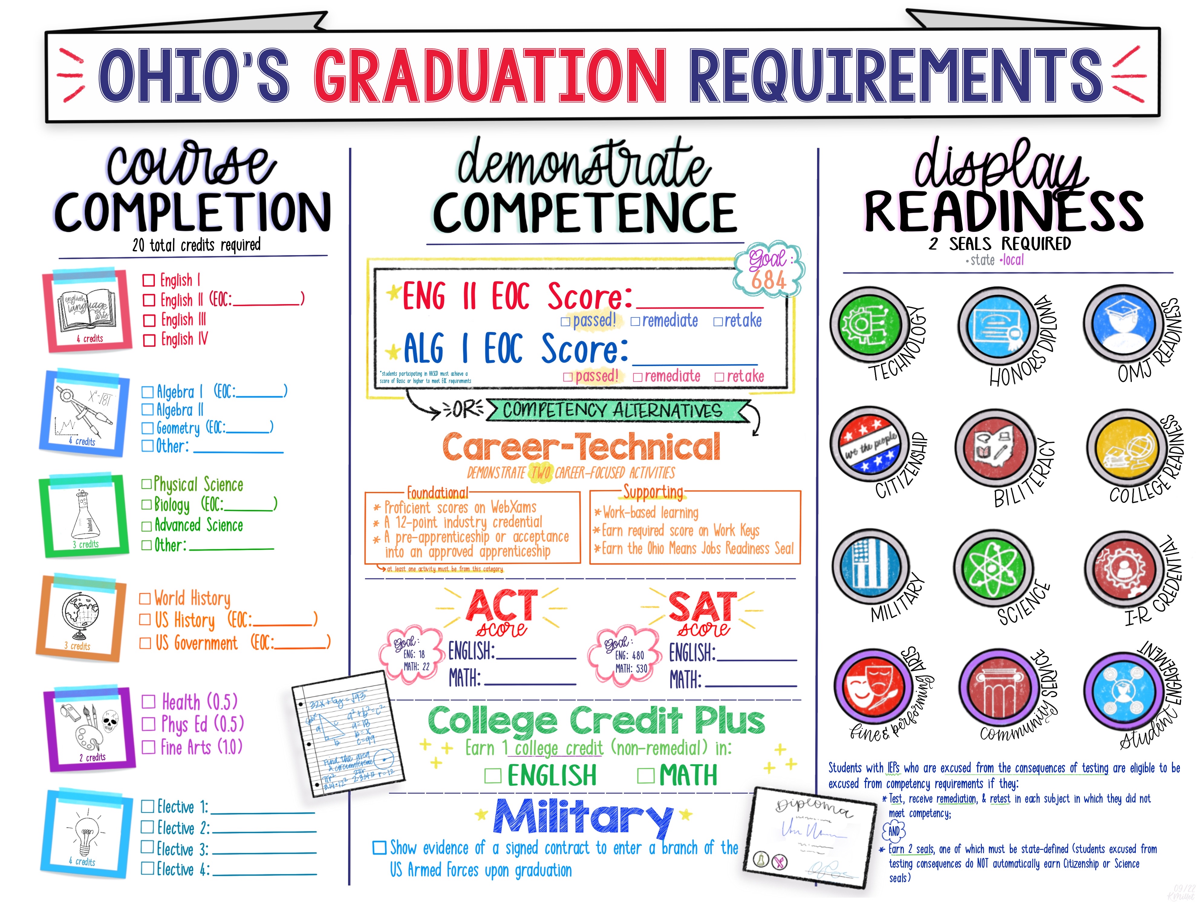 Ohio's Graduation Requirements and Resources