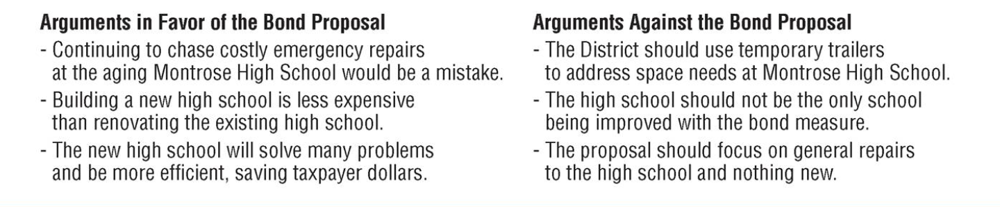 Arguments For and Against 