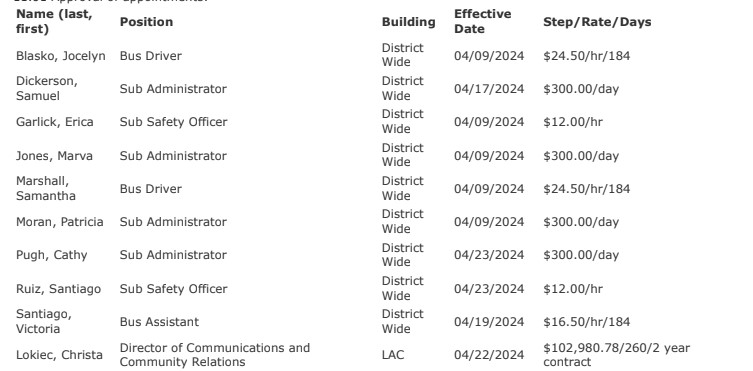 Board Minutes Lorain City School District 