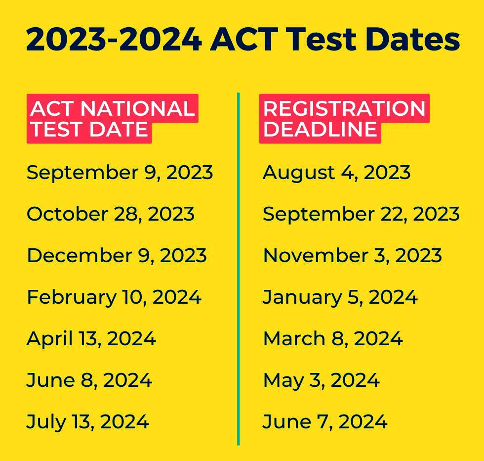 2023 2024 ACT Test Dates