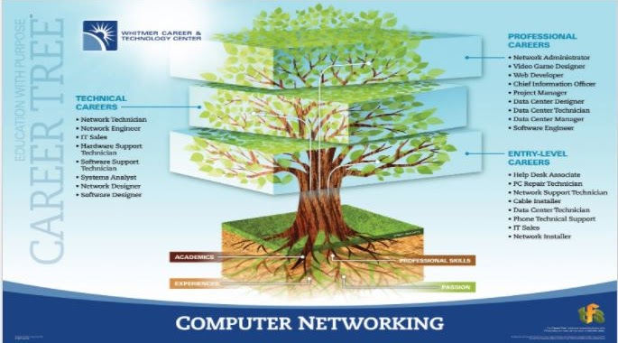 Computer Networking Overview