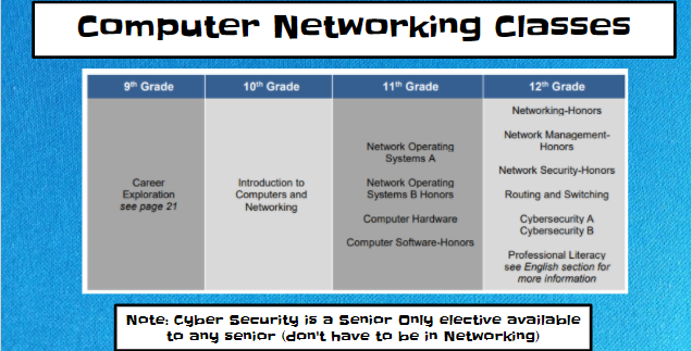Computer Networking Classes
