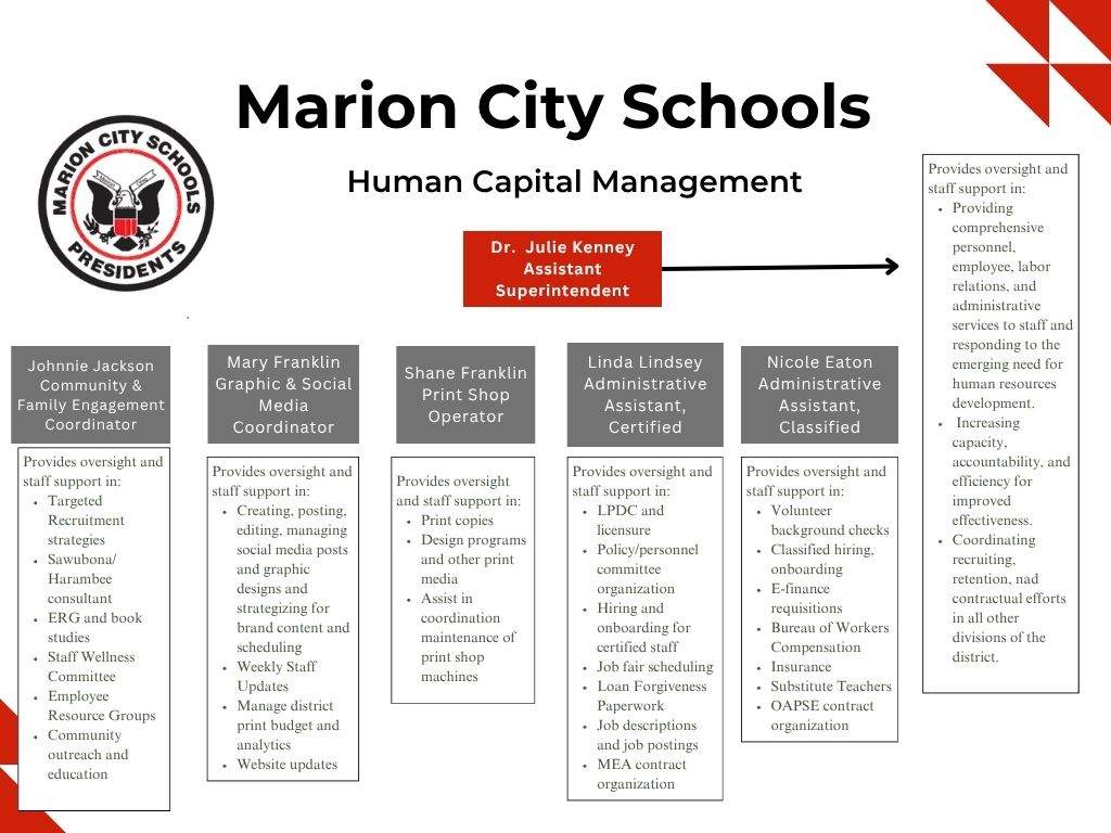 Mcs Org Chart MCS Human Resources