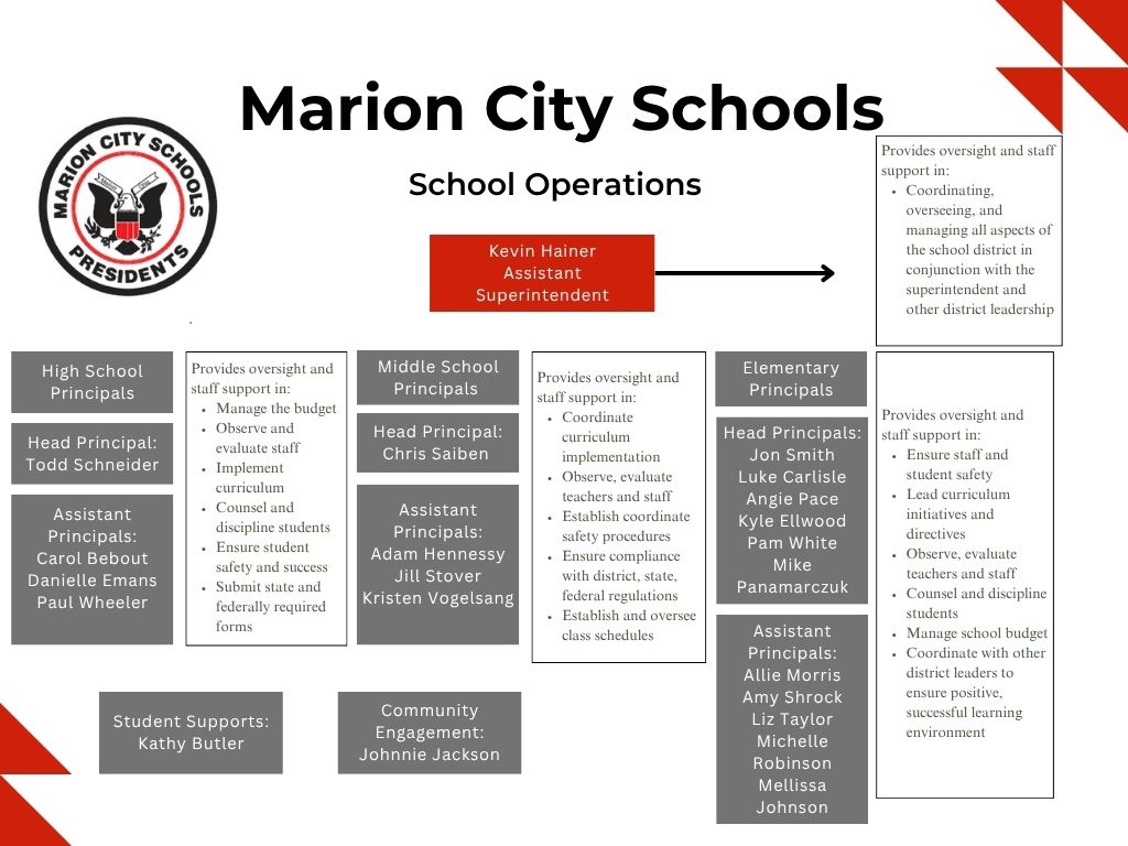 School Operations