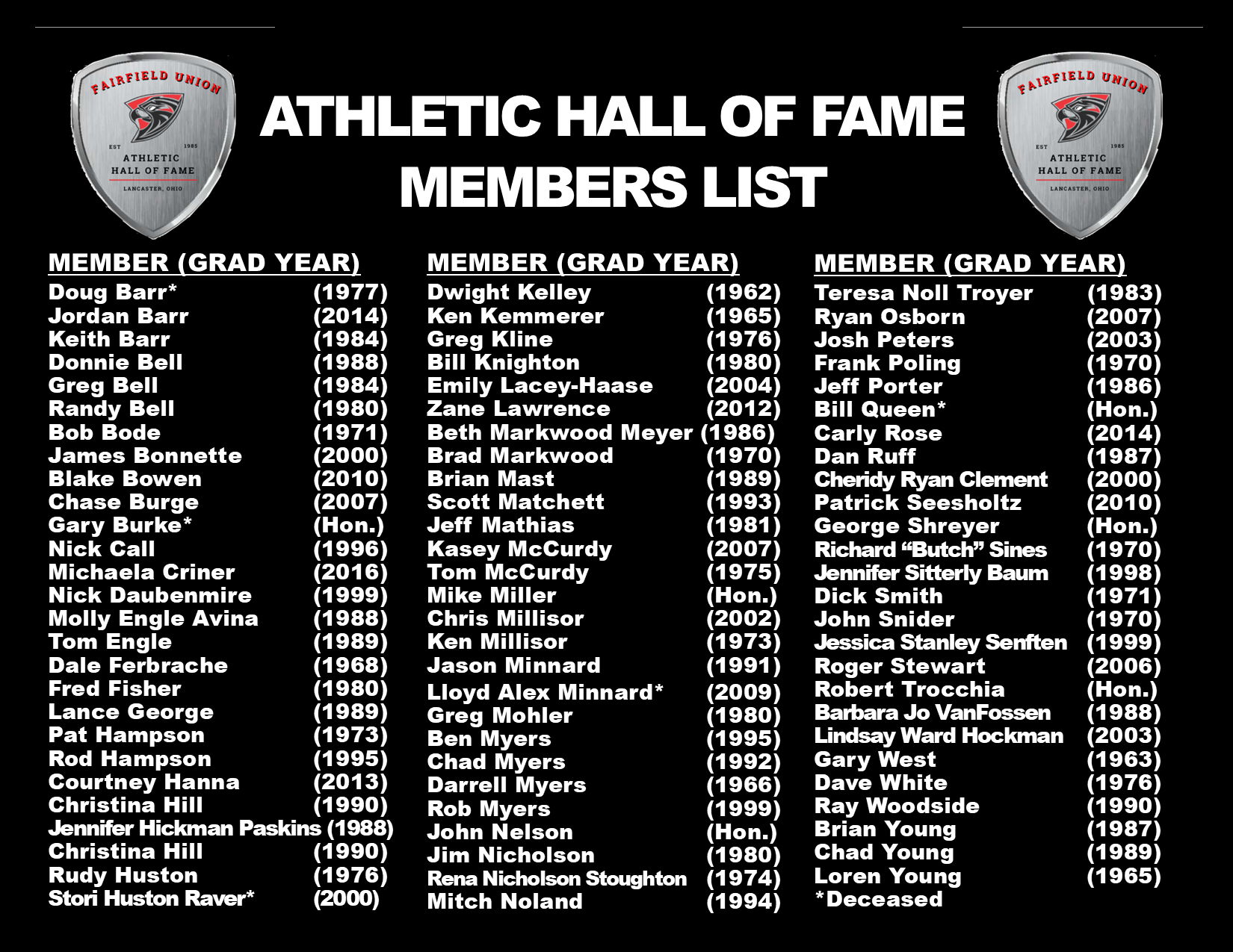 Hall of Fame Members List
