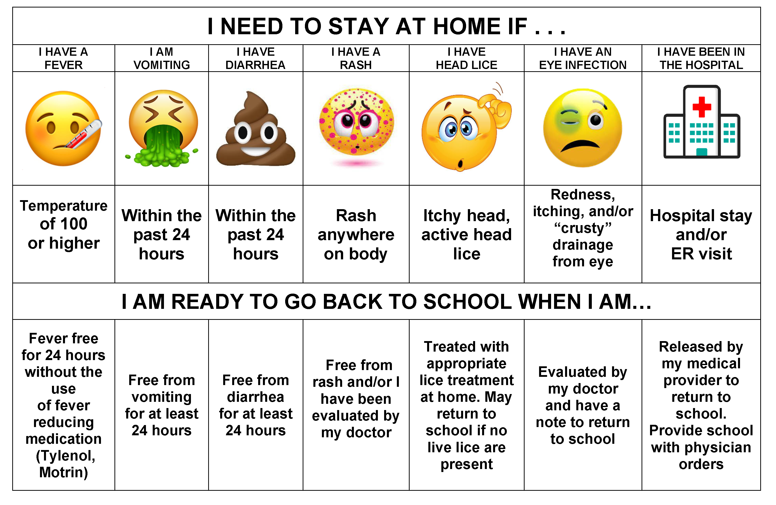 Guideline for parents on when a student should return to school following an illness