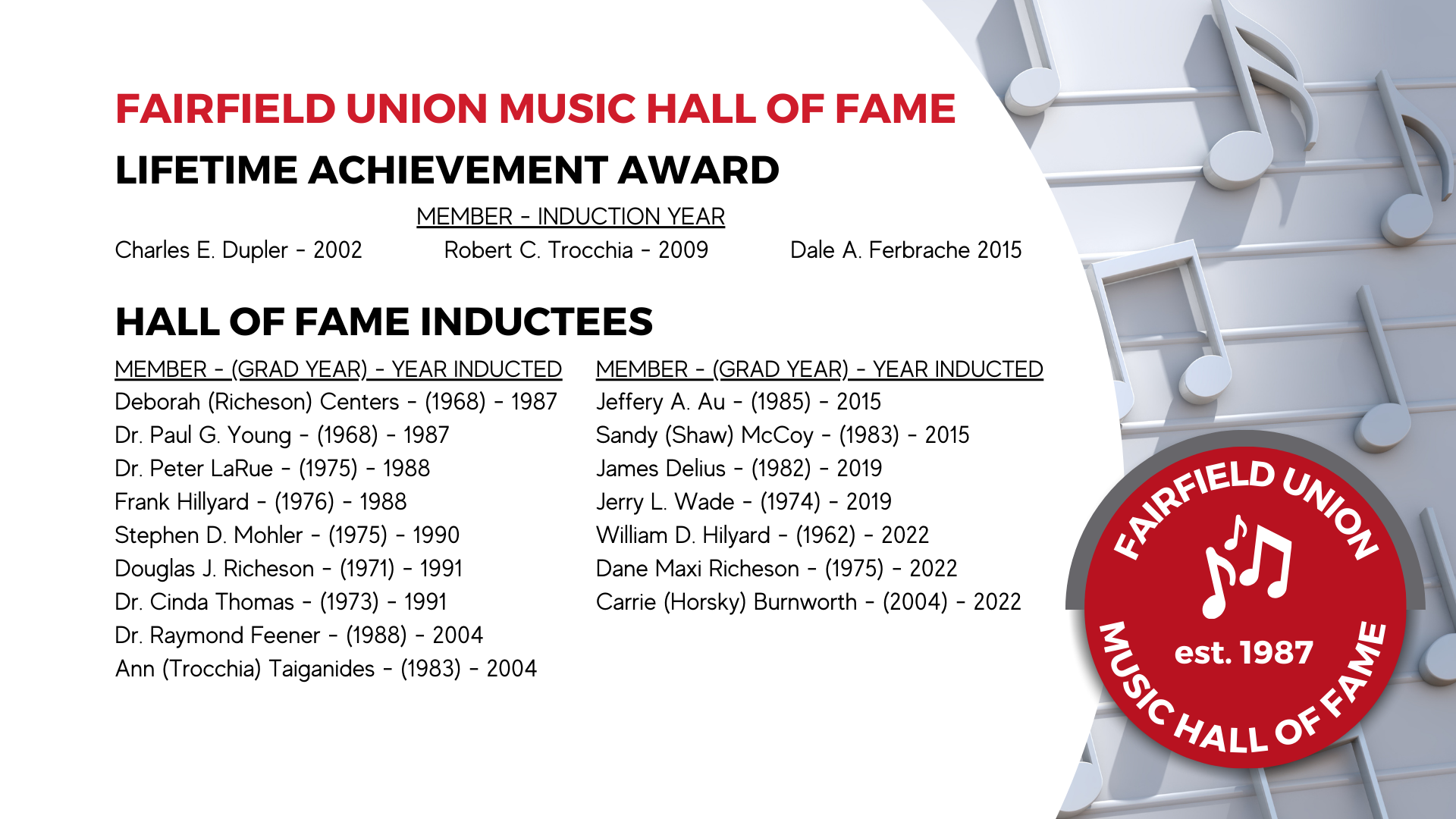 Music Hall of Fame Inductees