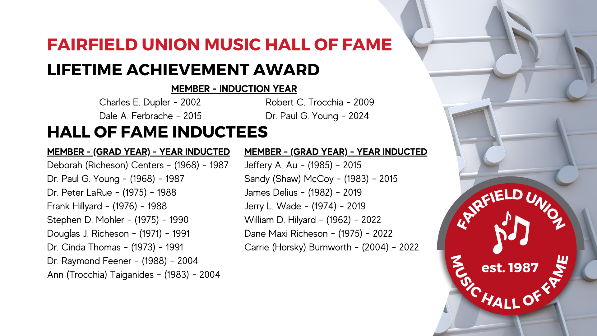 Music Hall of Fame Members List