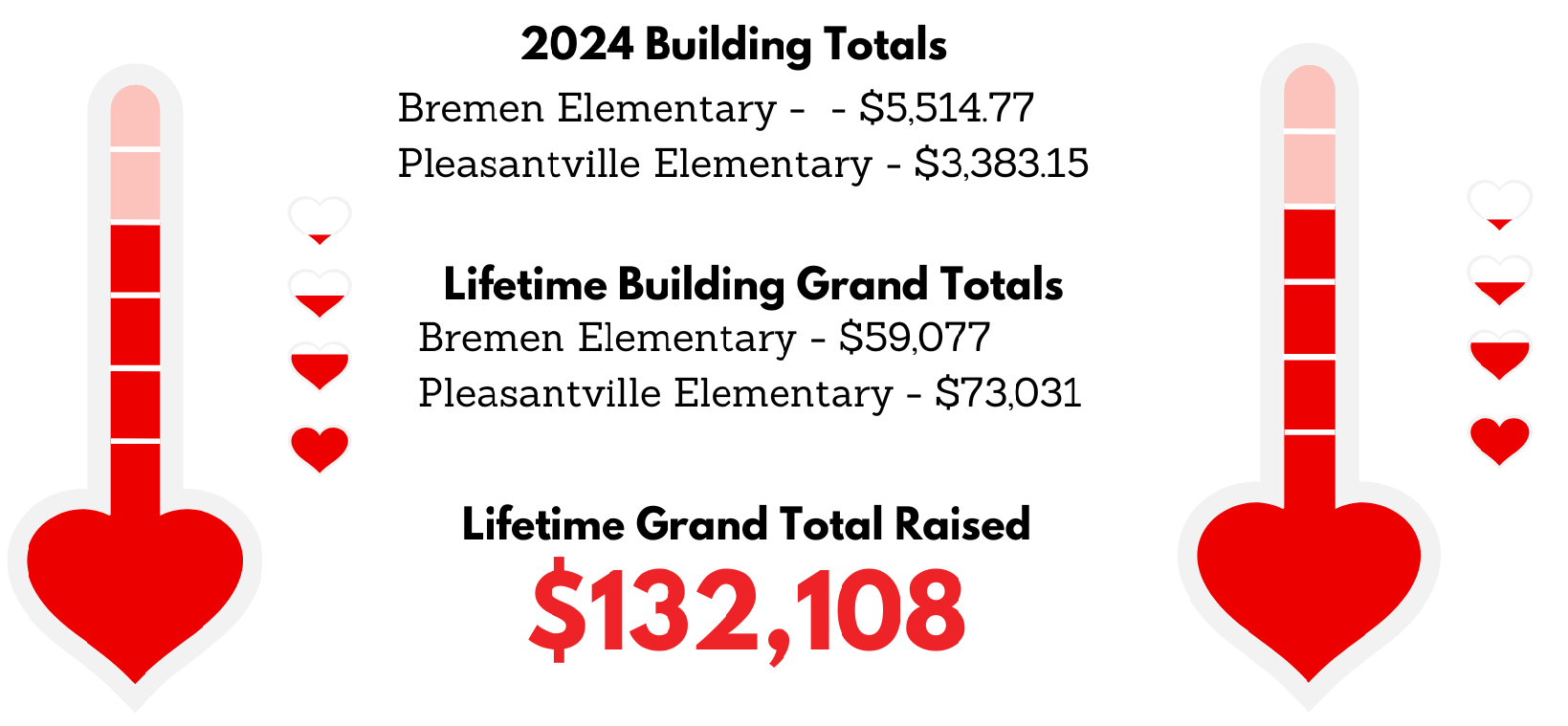 2024 Building Totals