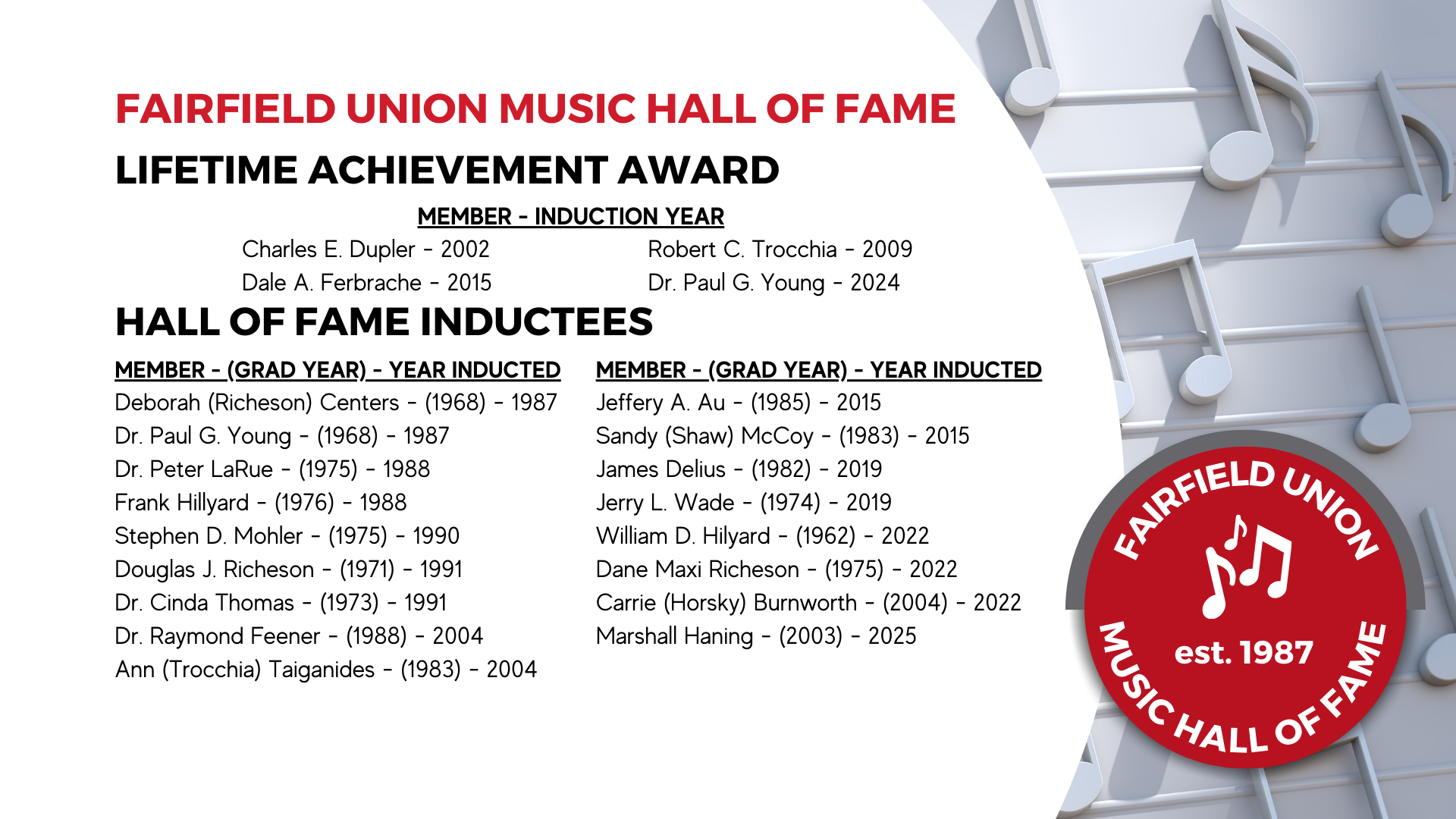 Music themed posting listing all Hall of Fame members including the newest member Marshall Haning.