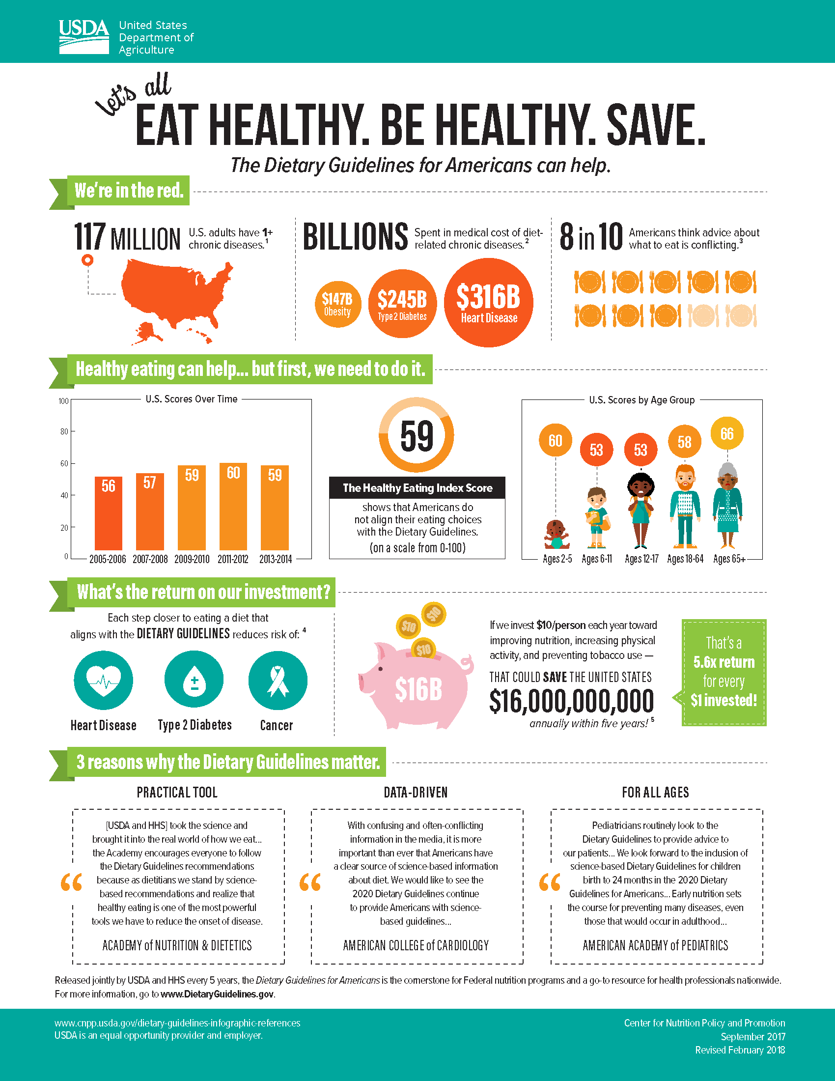 Eat Healthy. Be Healthy. Save. Newsletter